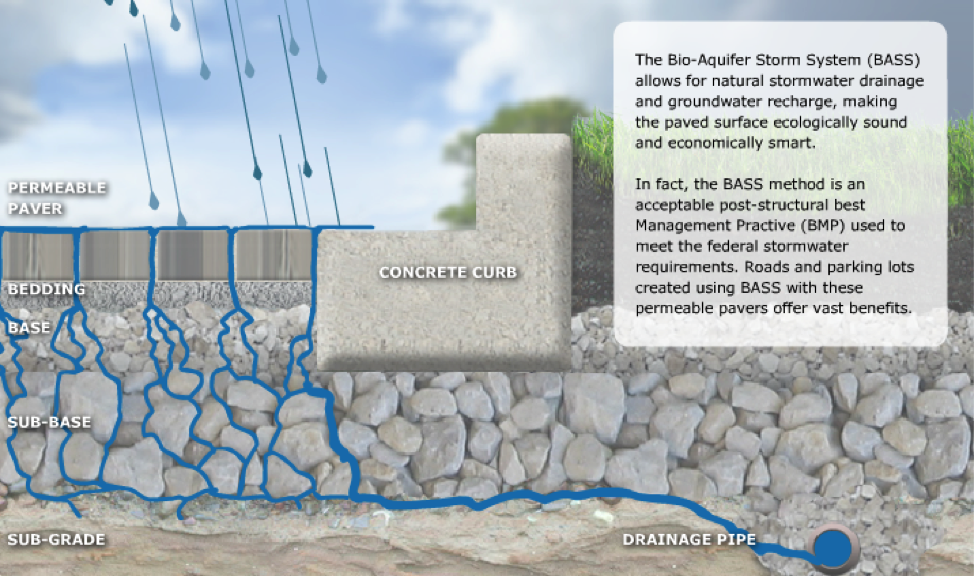 Permeable Interlocking Precise Paving